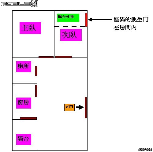 怪異的房子格局...