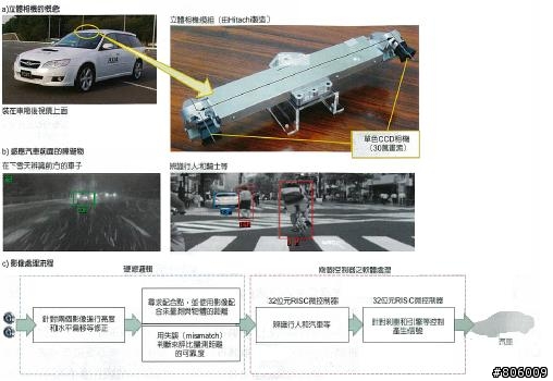 富士重工新世代汽車主動安全技術-主動駕駛輔助系統(Active Driving Assist, ADA)