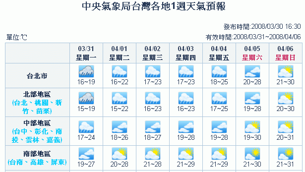 4/6(日)的長途上坡體力測試--大屯山操練團