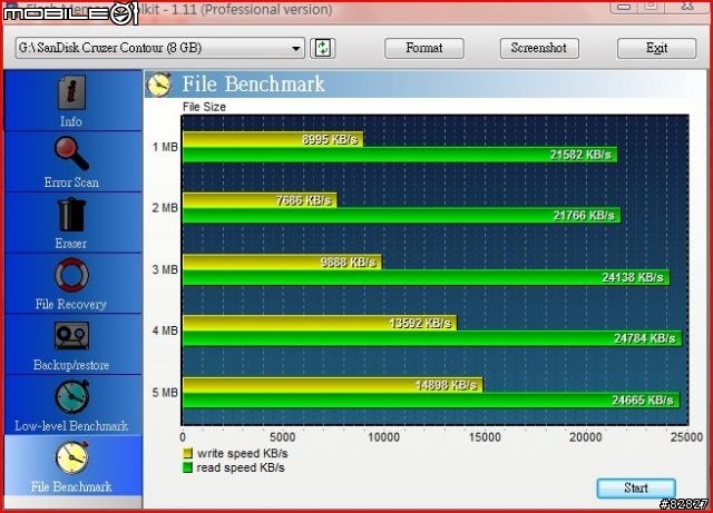 不專業的分享文~SanDisk 8G旗艦級隨身碟Cruzer Contour