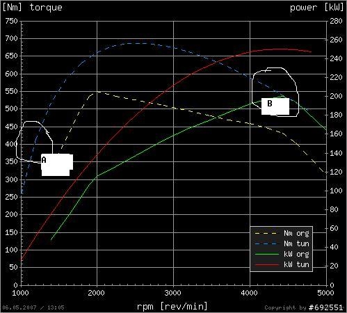 BMW diesel 改裝分享