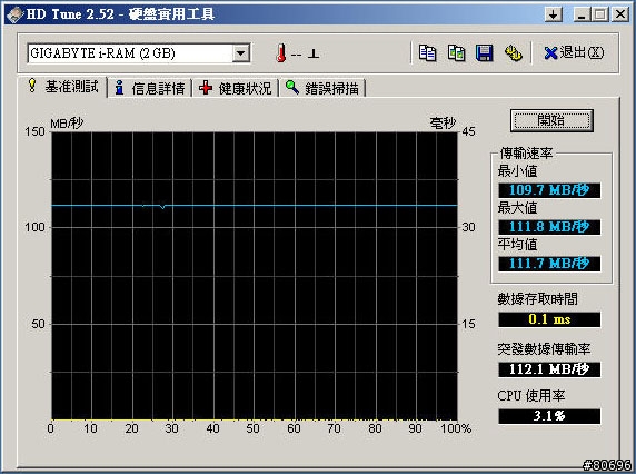 技嘉i-RAM BOX簡介及測試