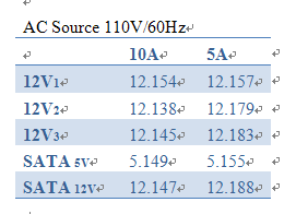 響應4/22世界地球日,選用Power也要注意減碳環保(PRO82+(魄族系列)環保Power測試)