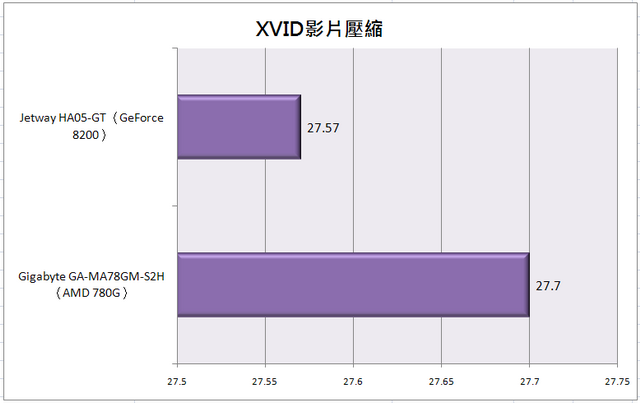 2008年DIY電腦播放機,Full HD HTPC 最佳選擇!