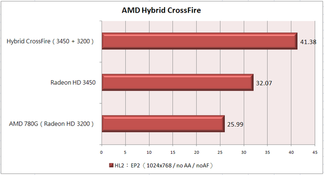 2008年DIY電腦播放機,Full HD HTPC 最佳選擇!