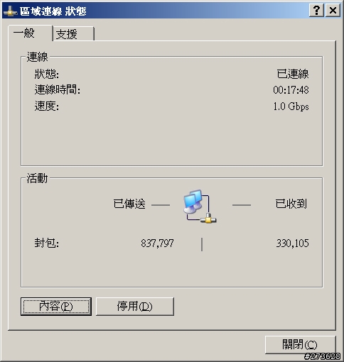 養動物專用 Vigor 2820n