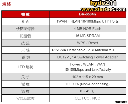 三根尾巴一定強!! EDIMAX BR-6504n 11n 無線網路寬頻分享器