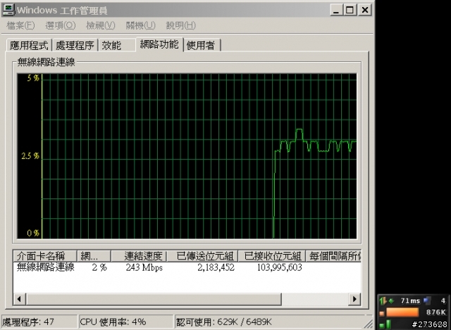 養動物專用 Vigor 2820n