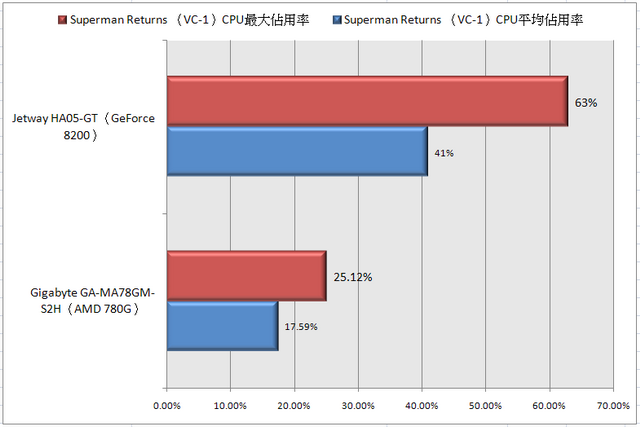 2008年DIY電腦播放機,Full HD HTPC 最佳選擇!