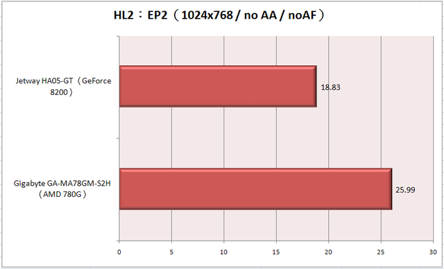 2008年DIY電腦播放機,Full HD HTPC 最佳選擇!