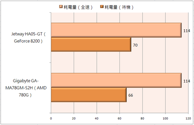 2008年DIY電腦播放機,Full HD HTPC 最佳選擇!