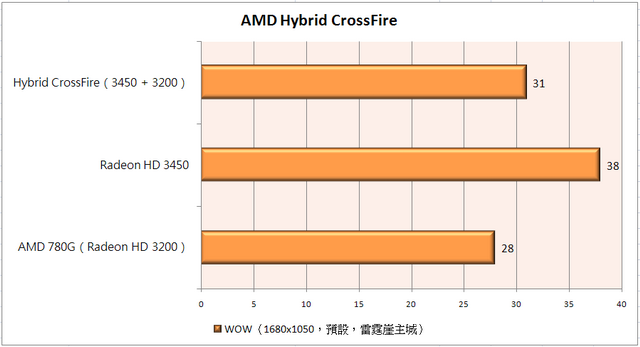 2008年DIY電腦播放機,Full HD HTPC 最佳選擇!