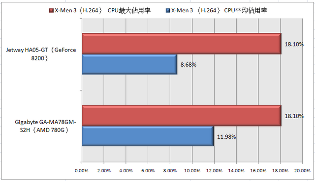 2008年DIY電腦播放機,Full HD HTPC 最佳選擇!