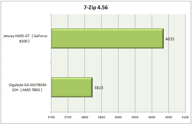 2008年DIY電腦播放機,Full HD HTPC 最佳選擇!