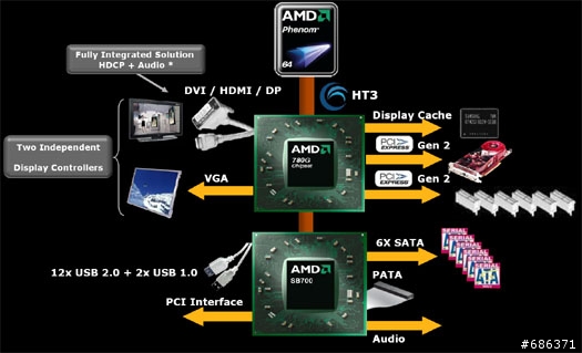 2008年DIY電腦播放機,Full HD HTPC 最佳選擇!