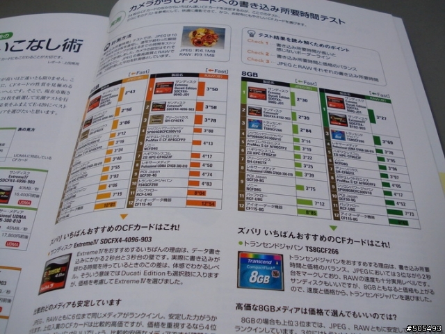 E-420入手分享+ 小情報整理