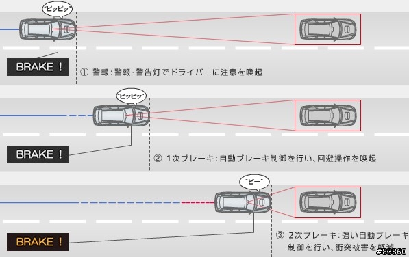 LEGACY裝備EYESIGHT(防碰撞系統)