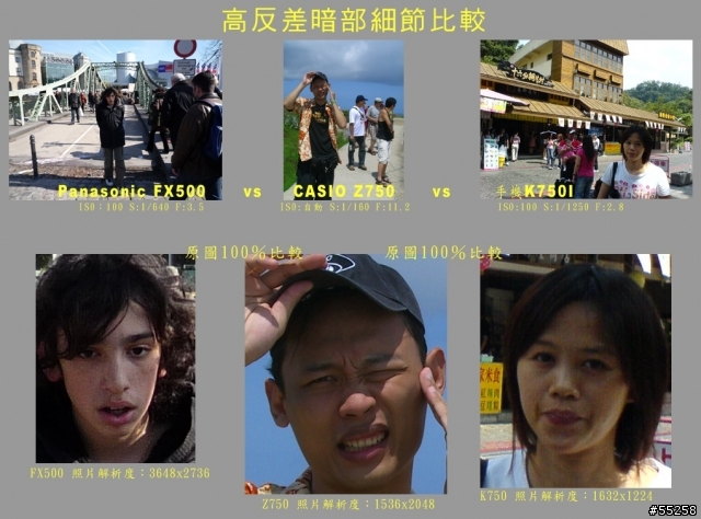 FX500、Z750、K750i 人像畫質比較