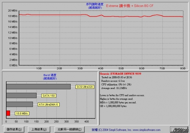 關於SanDisk Extrwme IV 4G CF速度的問題