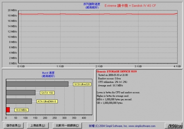 關於SanDisk Extrwme IV 4G CF速度的問題