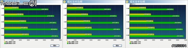【測試心得】後篇.三款讀卡機.超級比一比!嚴格測試~(圖多)