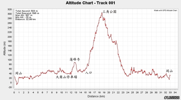 大崗山單車行-自行車道篇