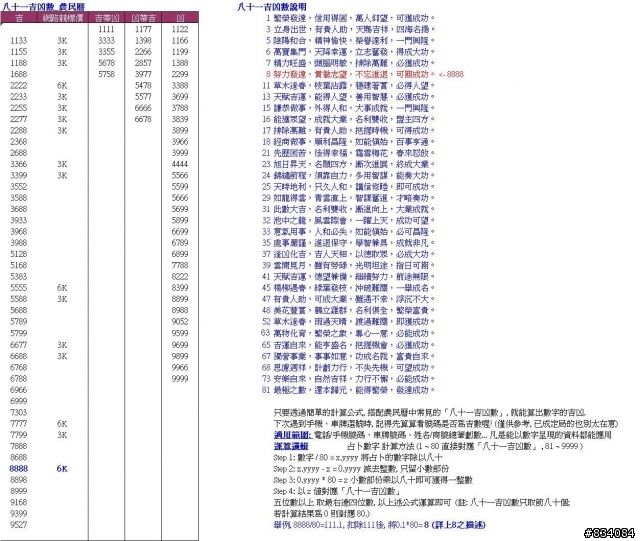 隔熱紙與車牌號碼之爬文資訊匯整~