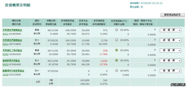 有請基金達人幫我檢視我投資組合感恩^^