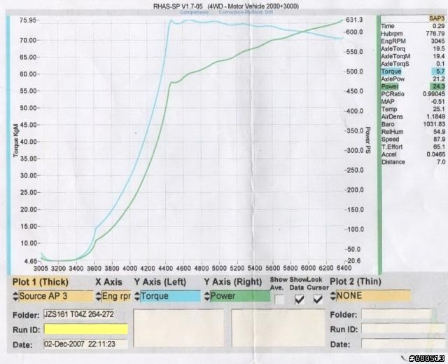 【分享】ARISTO V300 羊皮狼的夢!!!!!!!