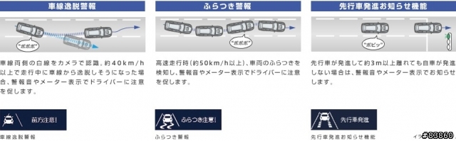 LEGACY裝備EYESIGHT(防碰撞系統)