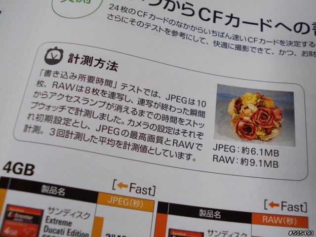 E-420入手分享+ 小情報整理