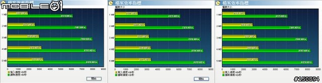 【測試心得】後篇.三款讀卡機.超級比一比!嚴格測試~(圖多)