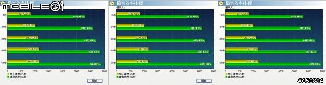 【測試心得】後篇.三款讀卡機.超級比一比!嚴格測試~(圖多)