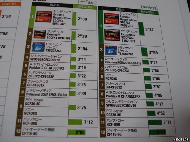 E-420入手分享+ 小情報整理