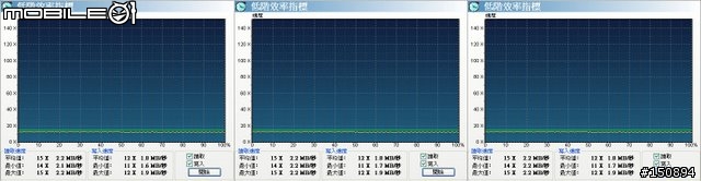 【測試心得】後篇.三款讀卡機.超級比一比!嚴格測試~(圖多)