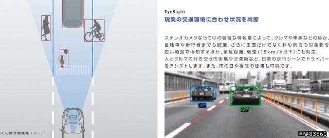 LEGACY裝備EYESIGHT(防碰撞系統)