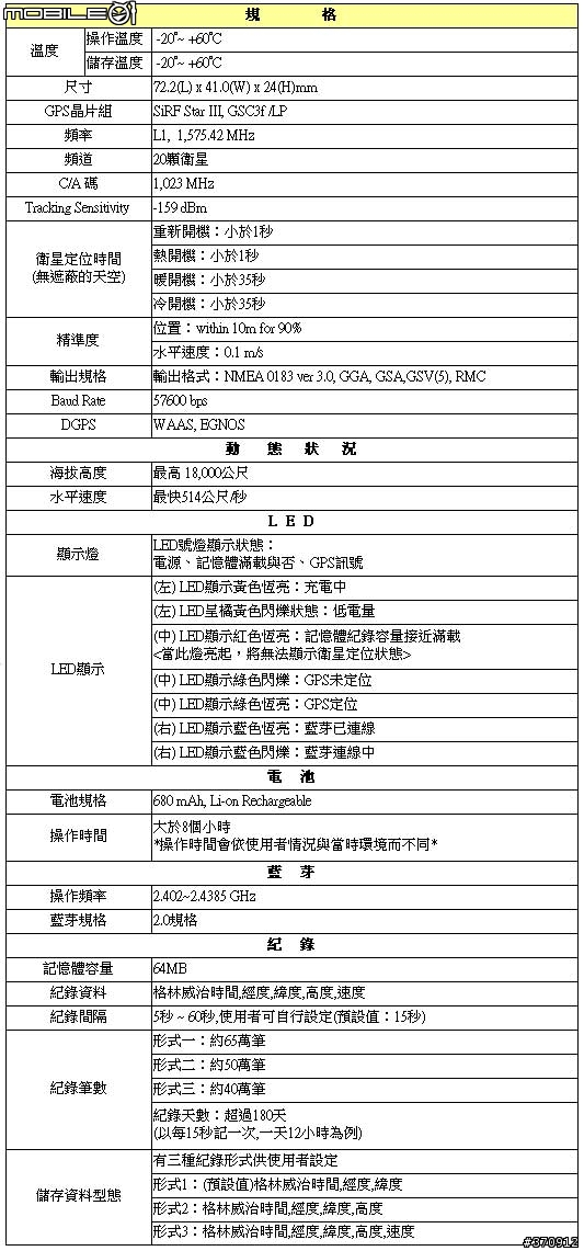 Royaltek rbt-2300 GPS藍芽接收器及軌跡記錄器開箱及使用心得