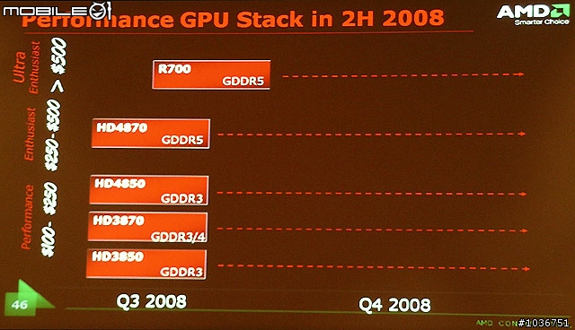 AMD/ATI Radeon HD 4800系列新產品說明會
