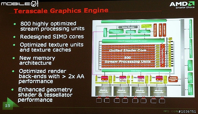 AMD/ATI Radeon HD 4800系列新產品說明會