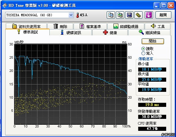 U1010小小改機分享