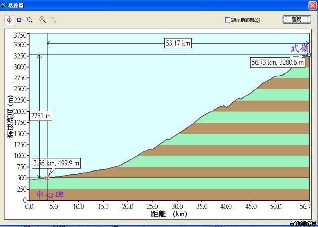 永不放棄挑戰巔峰-武嶺 (8/10第二次探勘心得報告)