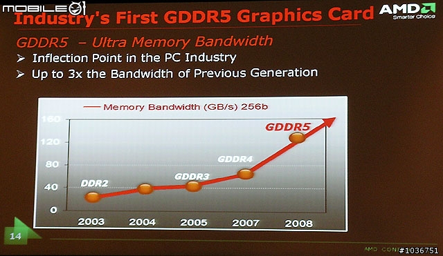 AMD/ATI Radeon HD 4800系列新產品說明會