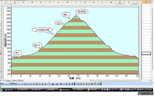 再上南橫(寶來~啞口)來回137km完成