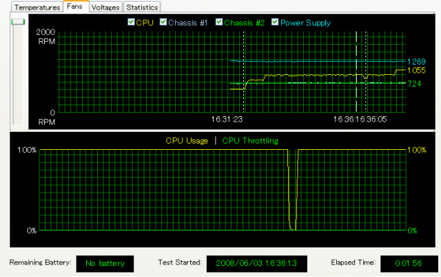 CPU 散熱器及風扇 對於北橋溫度有何影響