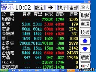 股票機首選倚天C710~開盒分享