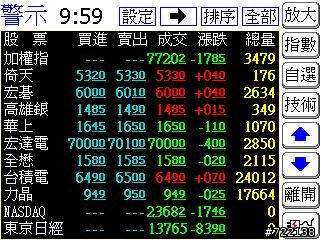 股票機首選倚天C710~開盒分享