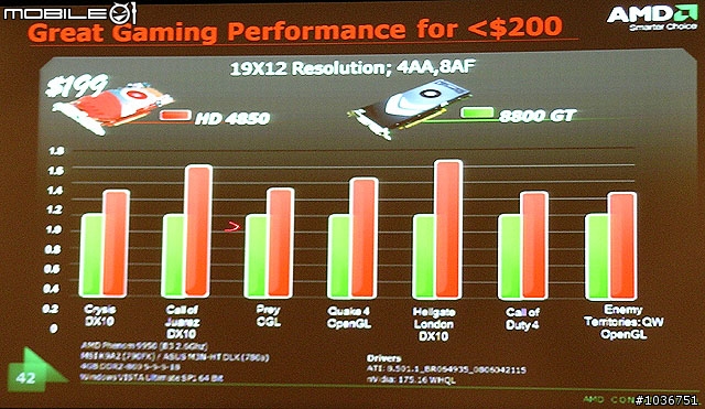 AMD/ATI Radeon HD 4800系列新產品說明會