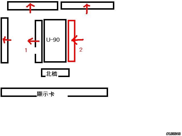CPU 散熱器及風扇 對於北橋溫度有何影響