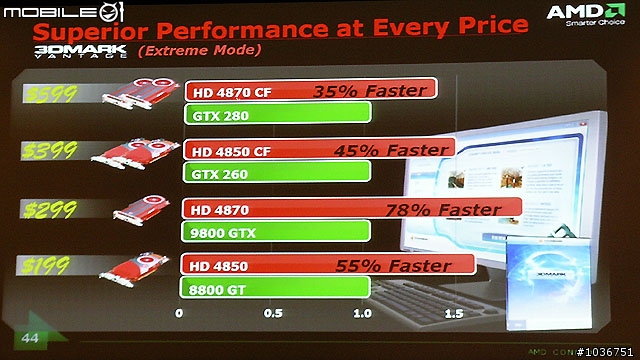 AMD/ATI Radeon HD 4800系列新產品說明會