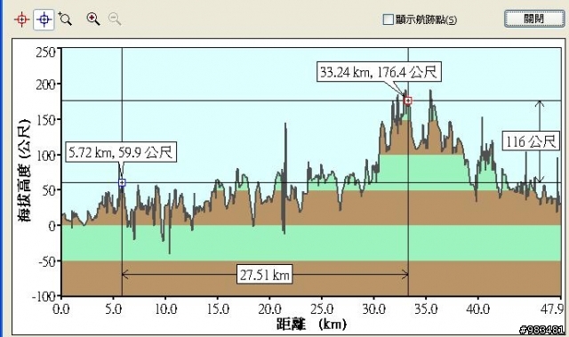 6/21 左鎮&龍崎 南162巡禮
